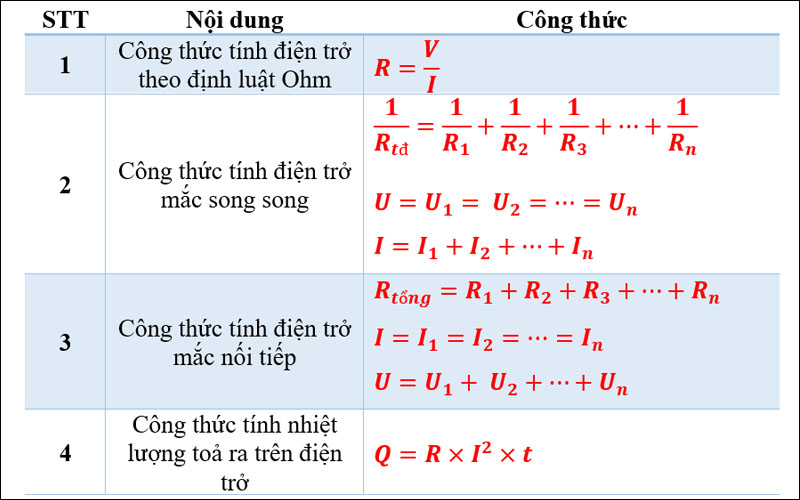 Tổng hợp công thức 1